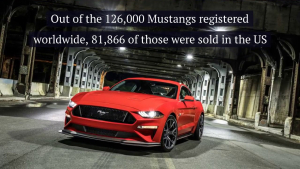 Mustang is the world?s best-selling sports car for the third-straight year